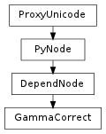 Inheritance diagram of GammaCorrect