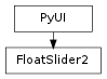 Inheritance diagram of FloatSlider2