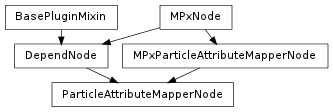 Inheritance diagram of ParticleAttributeMapperNode