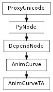 Inheritance diagram of AnimCurveTA