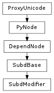 Inheritance diagram of SubdModifier