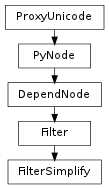 Inheritance diagram of FilterSimplify