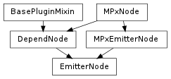 Inheritance diagram of EmitterNode