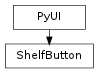 Inheritance diagram of ShelfButton