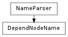 Inheritance diagram of DependNodeName