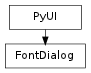 Inheritance diagram of FontDialog