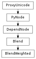 Inheritance diagram of BlendWeighted