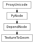 Inheritance diagram of TextureToGeom