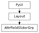 Inheritance diagram of AttrFieldSliderGrp