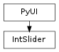 Inheritance diagram of IntSlider