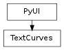Inheritance diagram of TextCurves