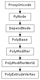 Inheritance diagram of PolyExtrudeVertex