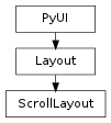 Inheritance diagram of ScrollLayout