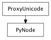 Inheritance diagram of PyNode