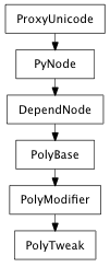Inheritance diagram of PolyTweak