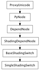 Inheritance diagram of SingleShadingSwitch