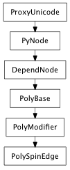 Inheritance diagram of PolySpinEdge