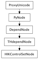 Inheritance diagram of HIKControlSetNode