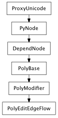 Inheritance diagram of PolyEditEdgeFlow