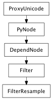Inheritance diagram of FilterResample