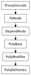 Inheritance diagram of PolyDelVertex