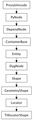 Inheritance diagram of THlocatorShape