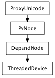 Inheritance diagram of ThreadedDevice