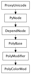 Inheritance diagram of PolyColorMod
