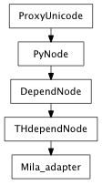 Inheritance diagram of Mila_adapter