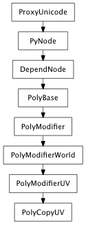 Inheritance diagram of PolyCopyUV