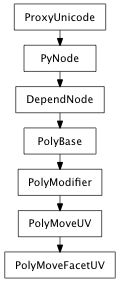 Inheritance diagram of PolyMoveFacetUV