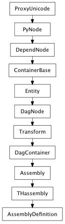 Inheritance diagram of AssemblyDefinition