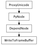 Inheritance diagram of WriteToFrameBuffer