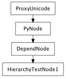 Inheritance diagram of HierarchyTestNode1