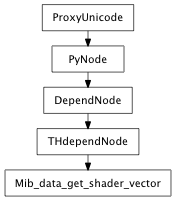 Inheritance diagram of Mib_data_get_shader_vector