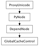 Inheritance diagram of GlobalCacheControl