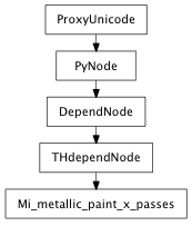 Inheritance diagram of Mi_metallic_paint_x_passes