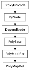 Inheritance diagram of PolyMapDel
