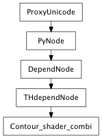 Inheritance diagram of Contour_shader_combi