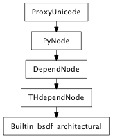 Inheritance diagram of Builtin_bsdf_architectural
