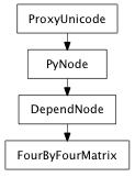 Inheritance diagram of FourByFourMatrix