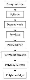 Inheritance diagram of PolyMoveEdge