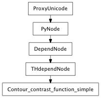 Inheritance diagram of Contour_contrast_function_simple
