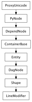 Inheritance diagram of LineModifier