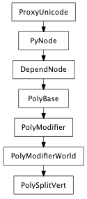 Inheritance diagram of PolySplitVert