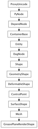 Inheritance diagram of GreasePlaneRenderShape
