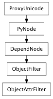 Inheritance diagram of ObjectAttrFilter
