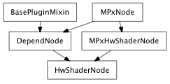 Inheritance diagram of HwShaderNode