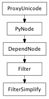 Inheritance diagram of FilterSimplify