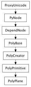 Inheritance diagram of PolyPlane